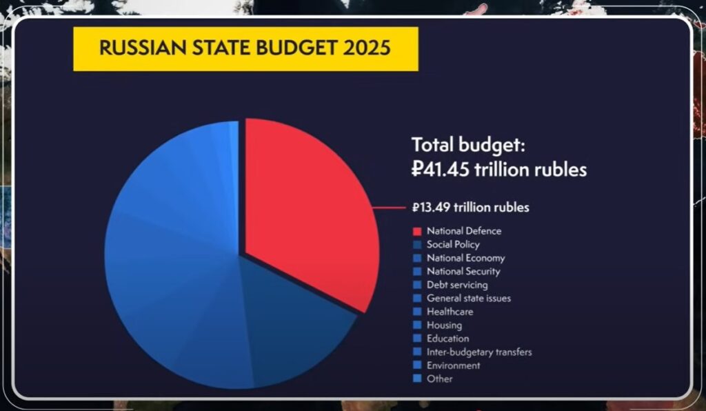 Frontline report: Trump "accidentally" hits Putin's oil budget with a $20 billion bomb