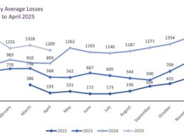 Russian losses dead wounded British intel