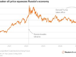 trump help ukraine unintentionally despite earlier moves undermining oil prices chart russia while president donald has taken several actions harmful some consequences policies paradoxically strengthen kyiv’s position war against breakingviews