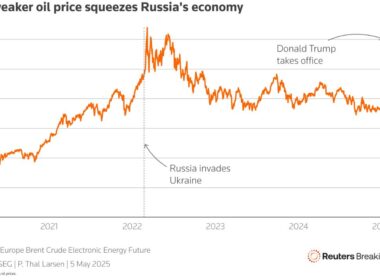 trump help ukraine unintentionally despite earlier moves undermining oil prices chart russia while president donald has taken several actions harmful some consequences policies paradoxically strengthen kyiv’s position war against breakingviews