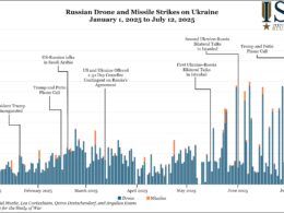 isw russia’s true drone target ukrainian western morale—ukraine needs more patriots russian missile air attacks 2025 strikes ukraine 1 12 commenting russia's attack said continues assess ongoing large-scale assaults intended