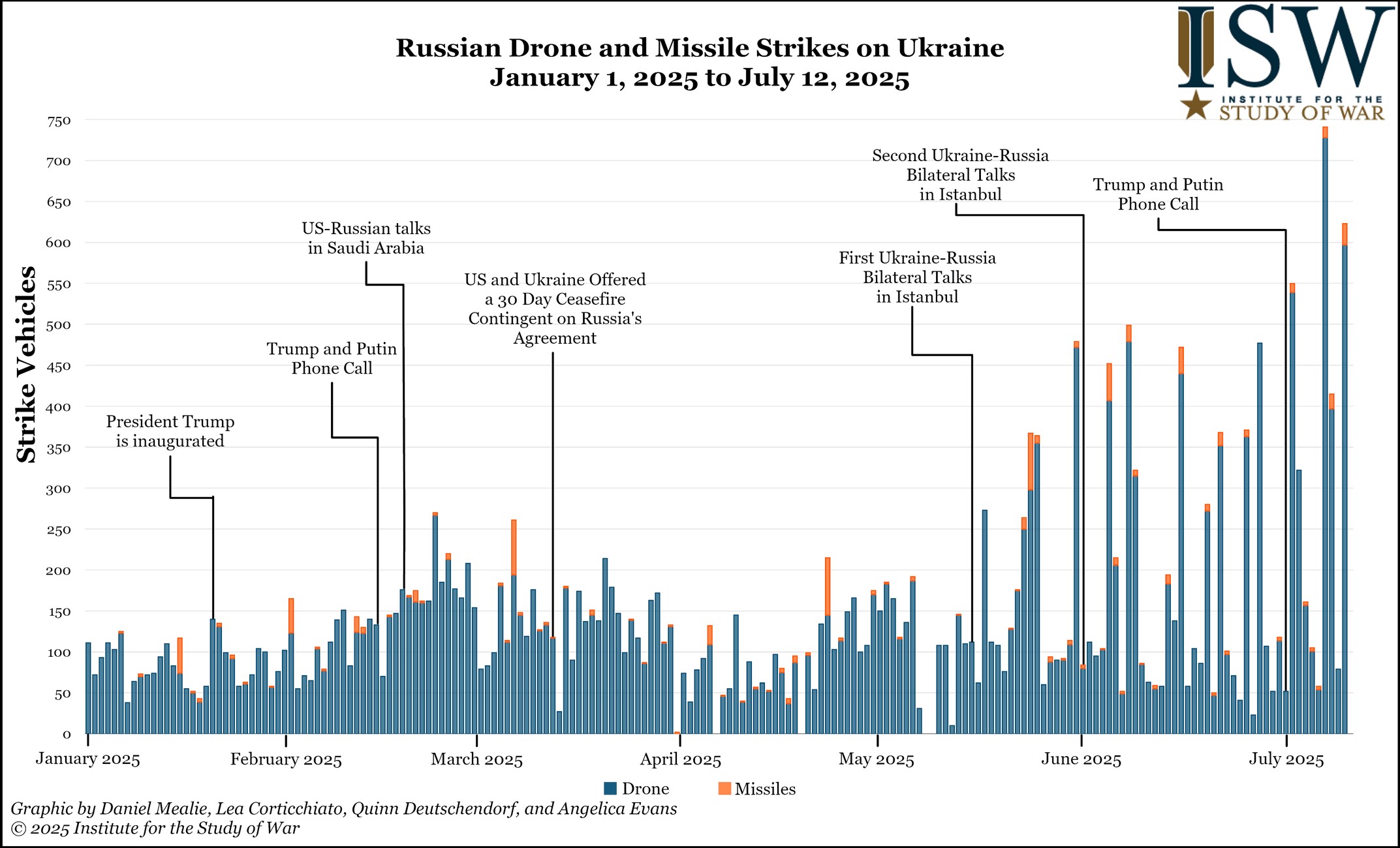 isw russia’s true drone target ukrainian western morale—ukraine needs more patriots russian missile air attacks 2025 strikes ukraine 1 12 commenting russia's attack said continues assess ongoing large-scale assaults intended